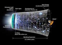 Одна из научных моделей рождения Вселенной